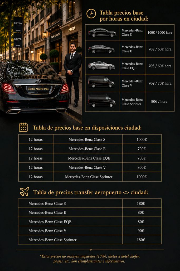 Tabla de precios de alquiler de coches de alta gama Mercedes-Benz con conductor